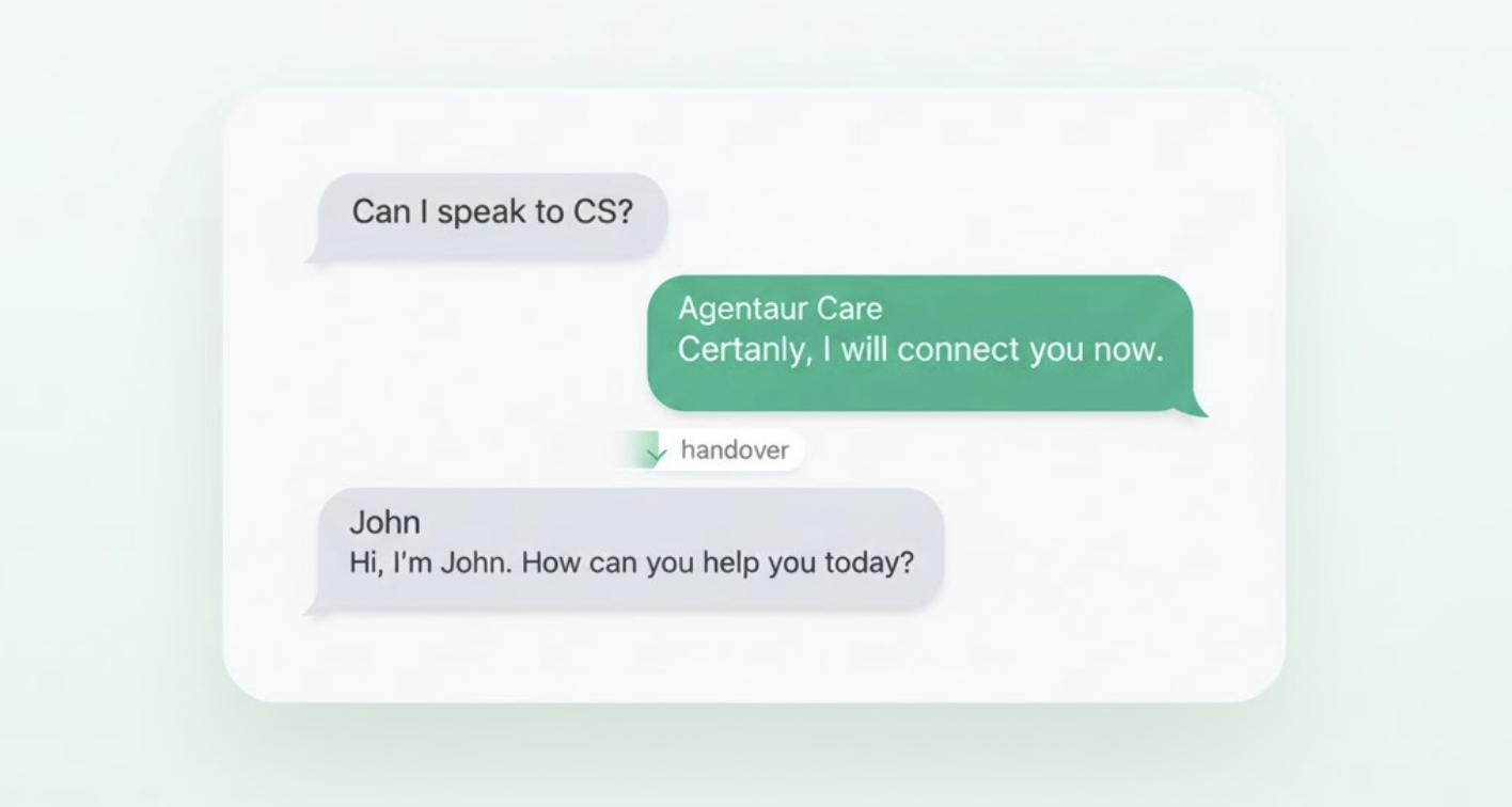 AI to Human Handoff in a support tool