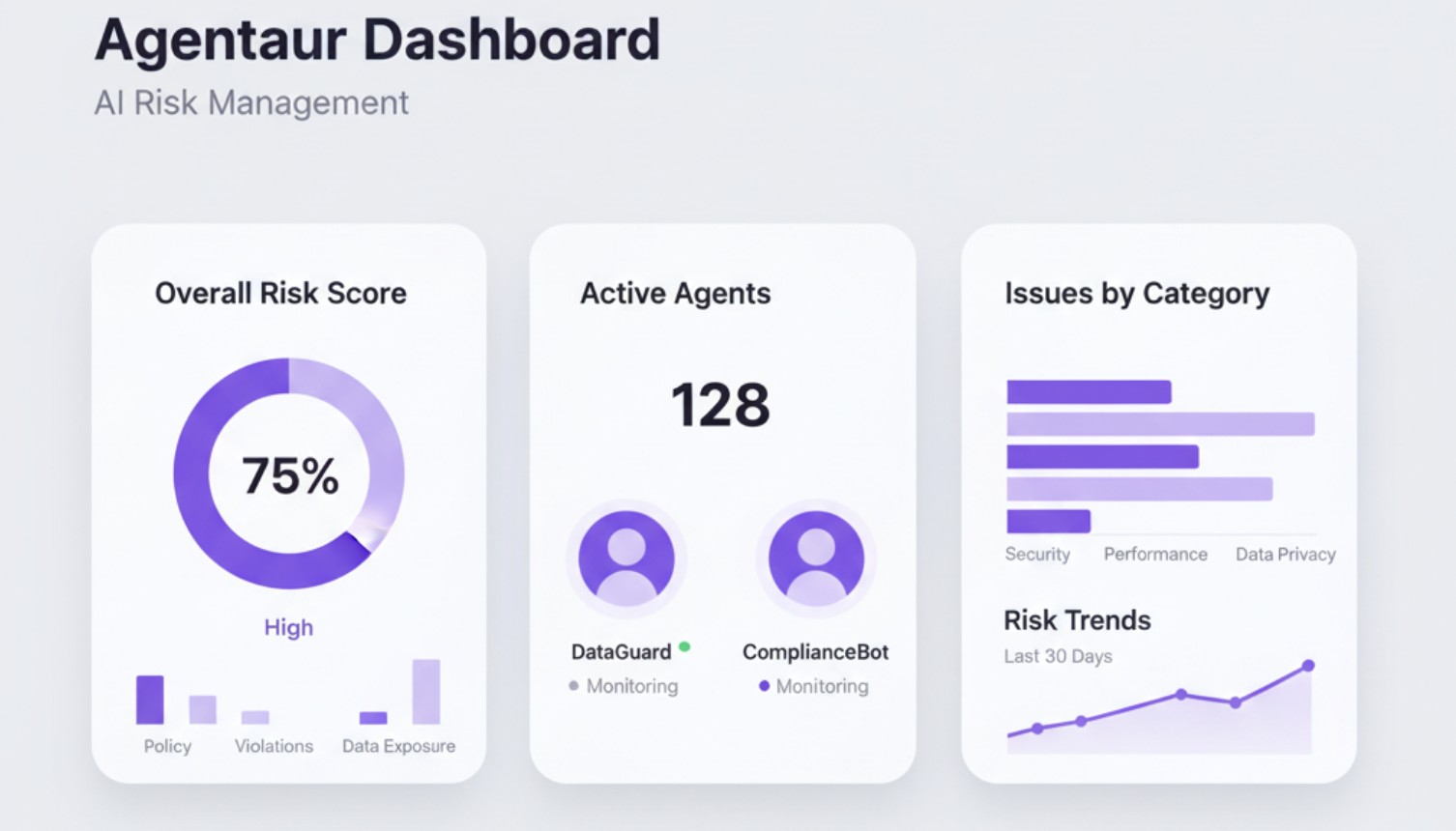 Guard Dashboard showing risk scores